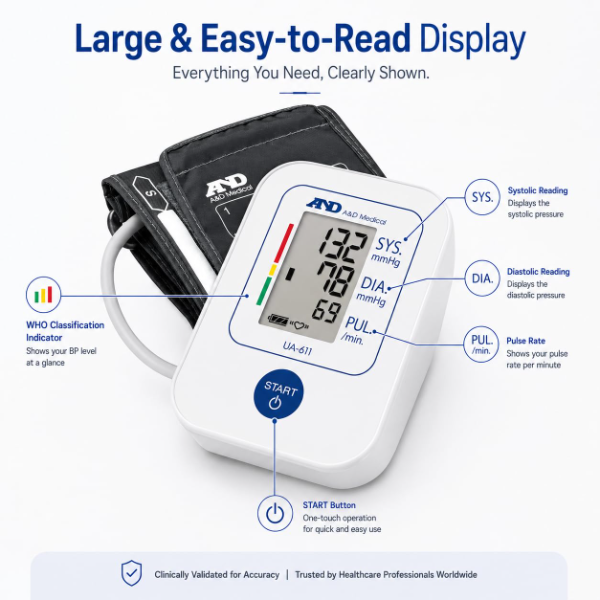 A&D automatic blood pressure monitor showing easy one-touch operation and clear digital reading display