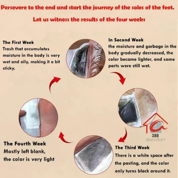 Herbal Detox Foot Pads featuring acupoint micro massage technology for overnight foot comfort and care